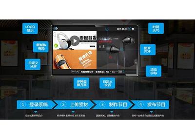 中銀科技BOCT液晶廣告機(jī)多媒體信息發(fā)布系統(tǒng)